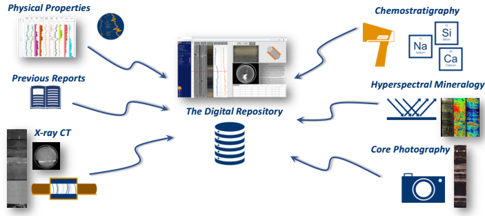 Digital Core Repository 岩芯数据库软件(图2)