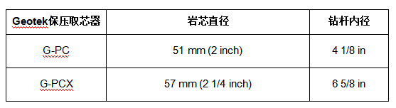 Geotek Coring 取芯工具G-PC（PCTB III）(图3)