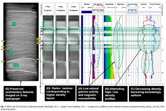 英国Geotek技术应用于冰川地层特征化的课题探究(图4)