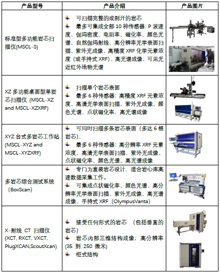 领海优品——GEOTEK岩心综合测试系统(图14)