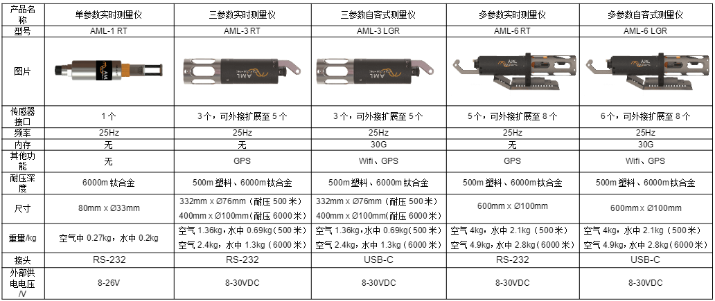 领海优品——AML多参数水质分析仪(图2)