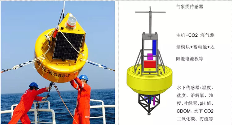 领海优品——海洋综合监测平台(图2)