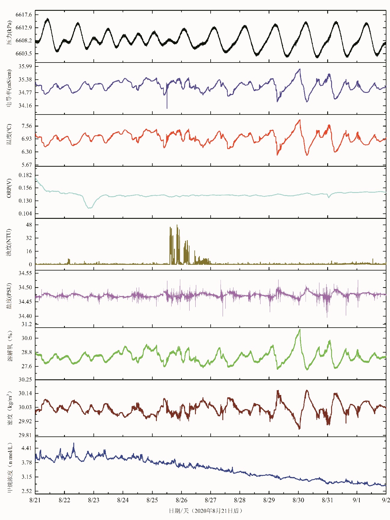 深海甲烷监测的“火眼金睛”:Franatech METS传感器在南海海底边界层研究中的卓越表现(图6) 图片4.jpg