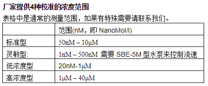 深海甲烷监测的“火眼金睛”:Franatech METS传感器在南海海底边界层研究中的卓越表现(图11) 648eead0-9353-48d4-9a9a-b414dcc20ebf.png