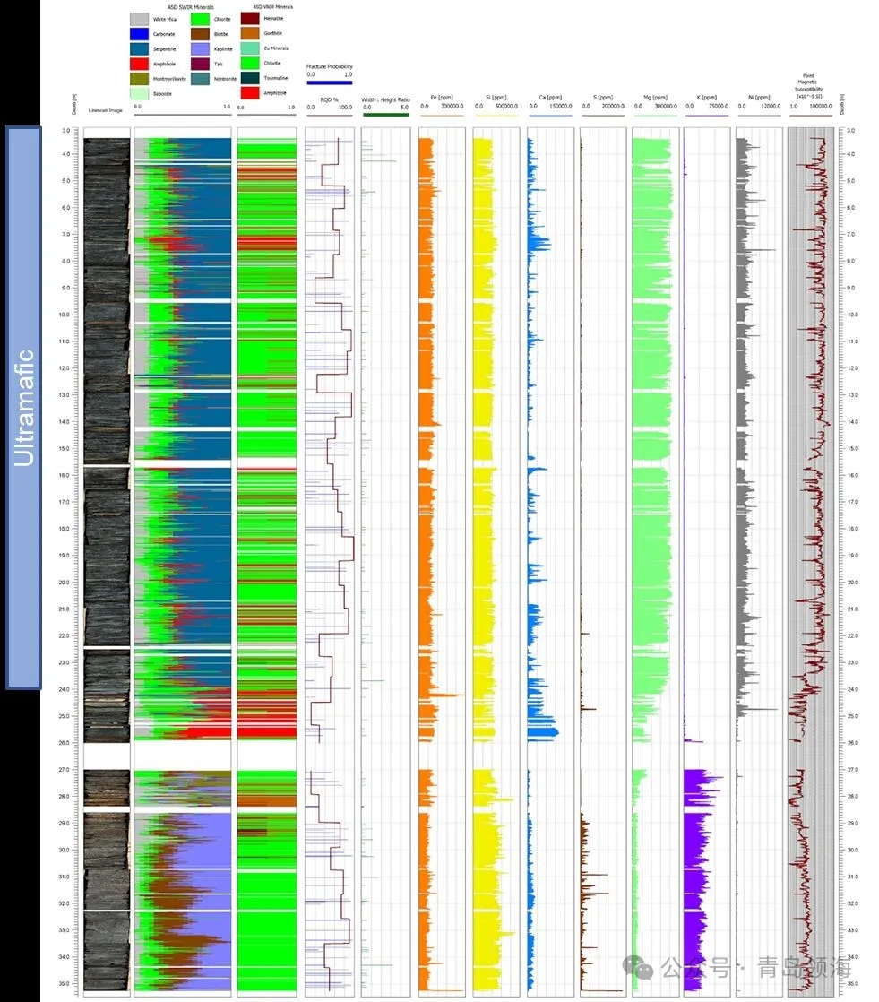 BOXSCAN实战录:在蒙古铜金矿勘探中,它如何交出“智能答卷”?(图5) 5.jpg
