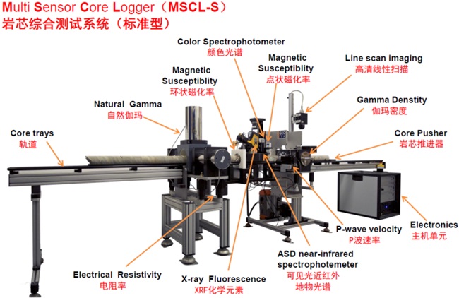 MSCL-S 岩芯综合测试系统（标准型）(图4)