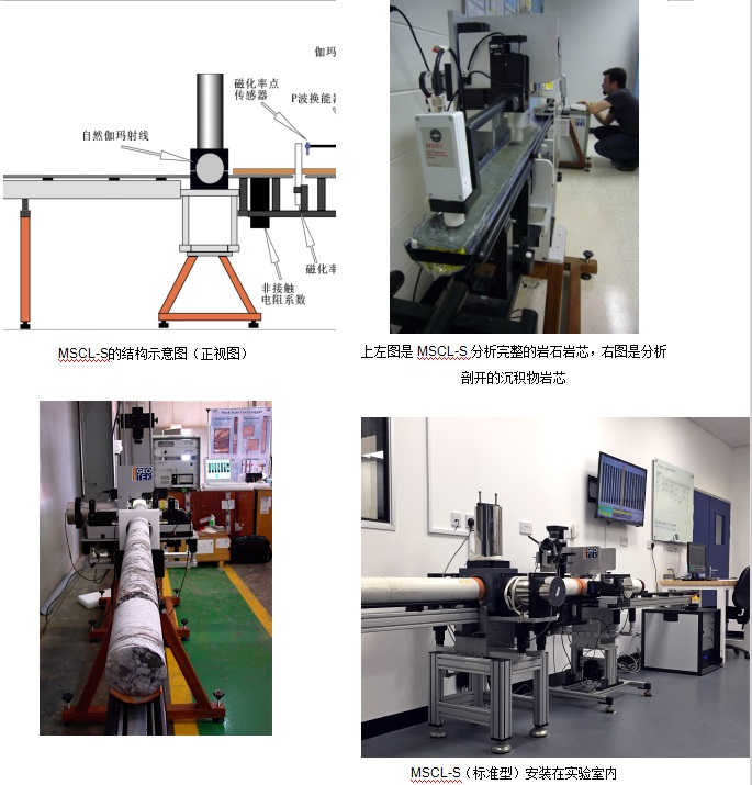 MSCL-S 岩芯综合测试系统（标准型）(图5)