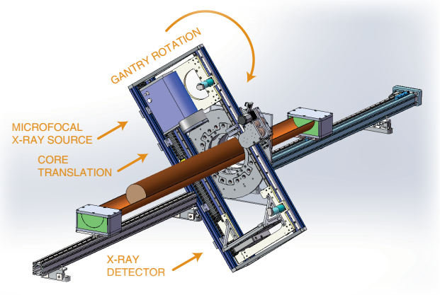 RXCT 旋转式岩芯断层扫描系统(图2)