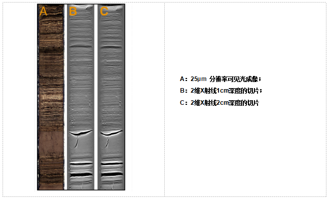 XCT 岩芯断层扫描系统(图3)