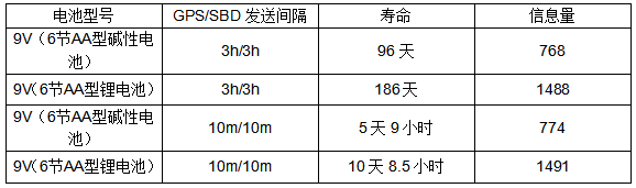 XMi-11k 水下铱星信标(图3)