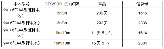 XMi-11k 水下铱星信标(图4)