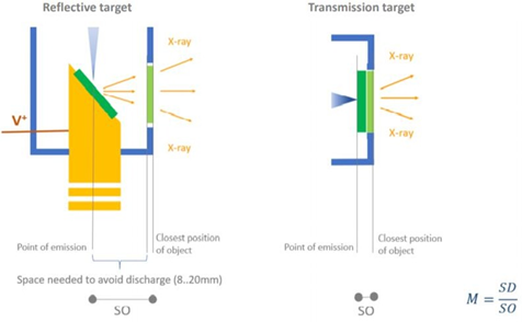 新品发布——英国Geotek高分辨率柱塞样品CT扫描系统问世(NeoScan S80)(图2)