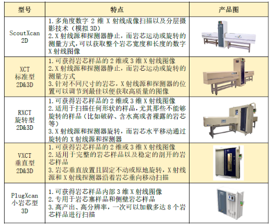 重磅推介：英国Geotek岩芯断层扫描系统(MSCL-XCT)(图2)