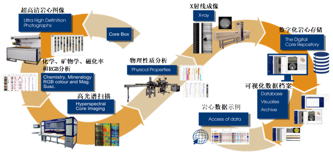 2020年度青岛领海热销产品介绍—英国 Geotek岩心综合测试系统(图6)