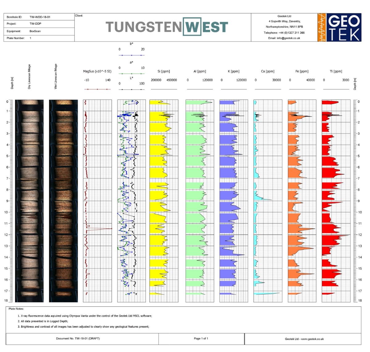 新品速递：英国Geotek多岩芯综合测试系统 BoxScan(图3)
