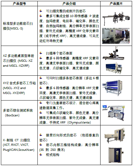 新品速递：英国Geotek多岩芯综合测试系统 BoxScan(图4)