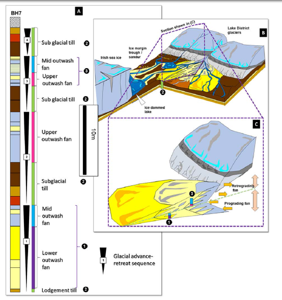英国Geotek技术应用于冰川地层特征化的课题探究(图5)