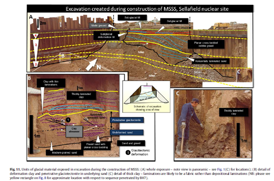 英国Geotek技术应用于冰川地层特征化的课题探究(图6)