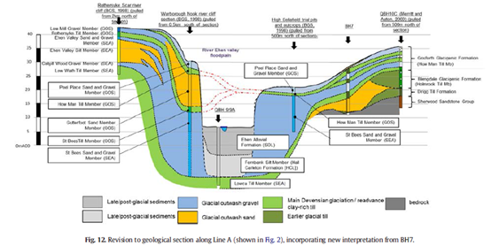 英国Geotek技术应用于冰川地层特征化的课题探究(图7)